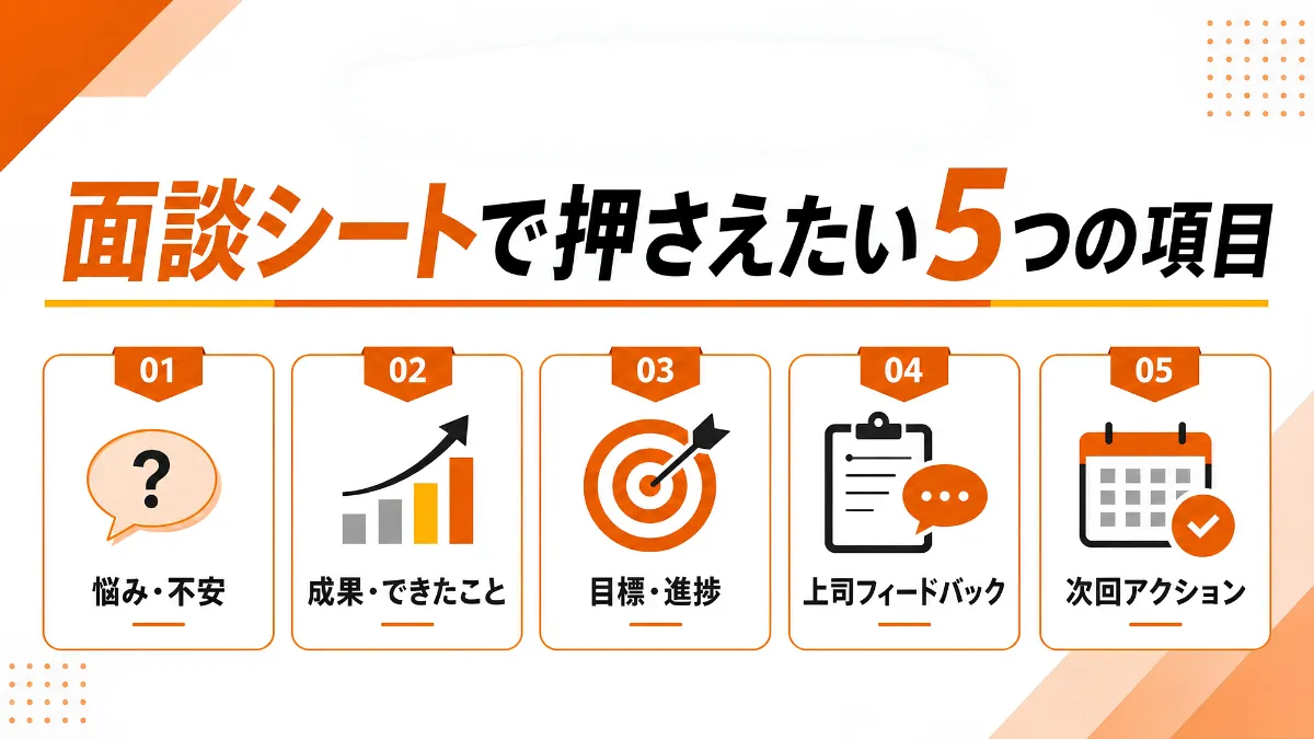 社員が辞めない面談シートの項目例と作り方