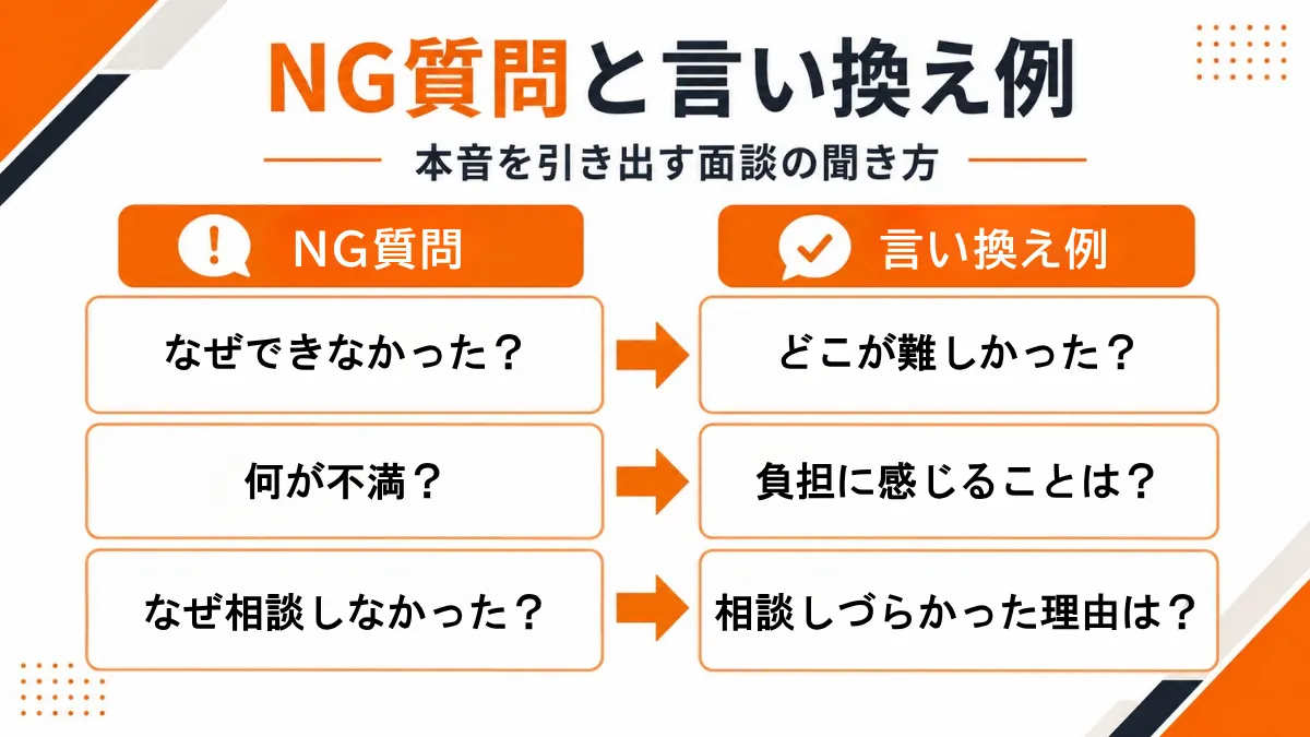 信頼関係を損なうNG質問と改善のコツ