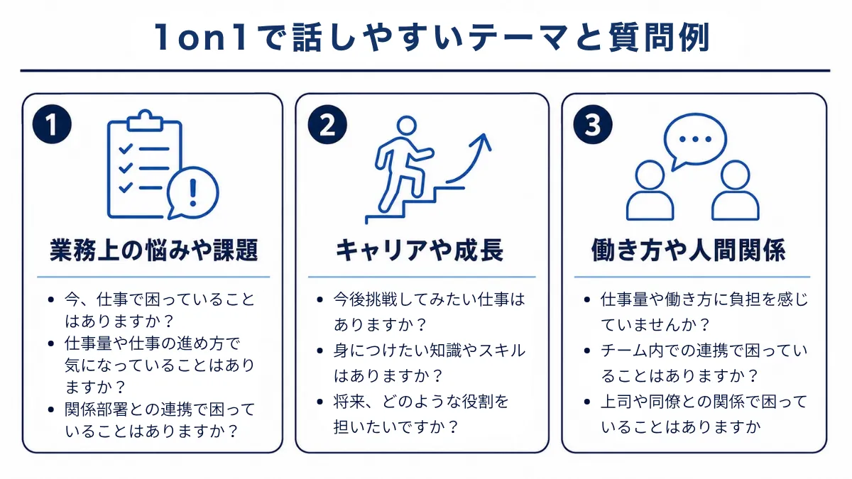 1on1ではどのようなテーマで話せばいい?|1on1ミーティングの進め方とは?