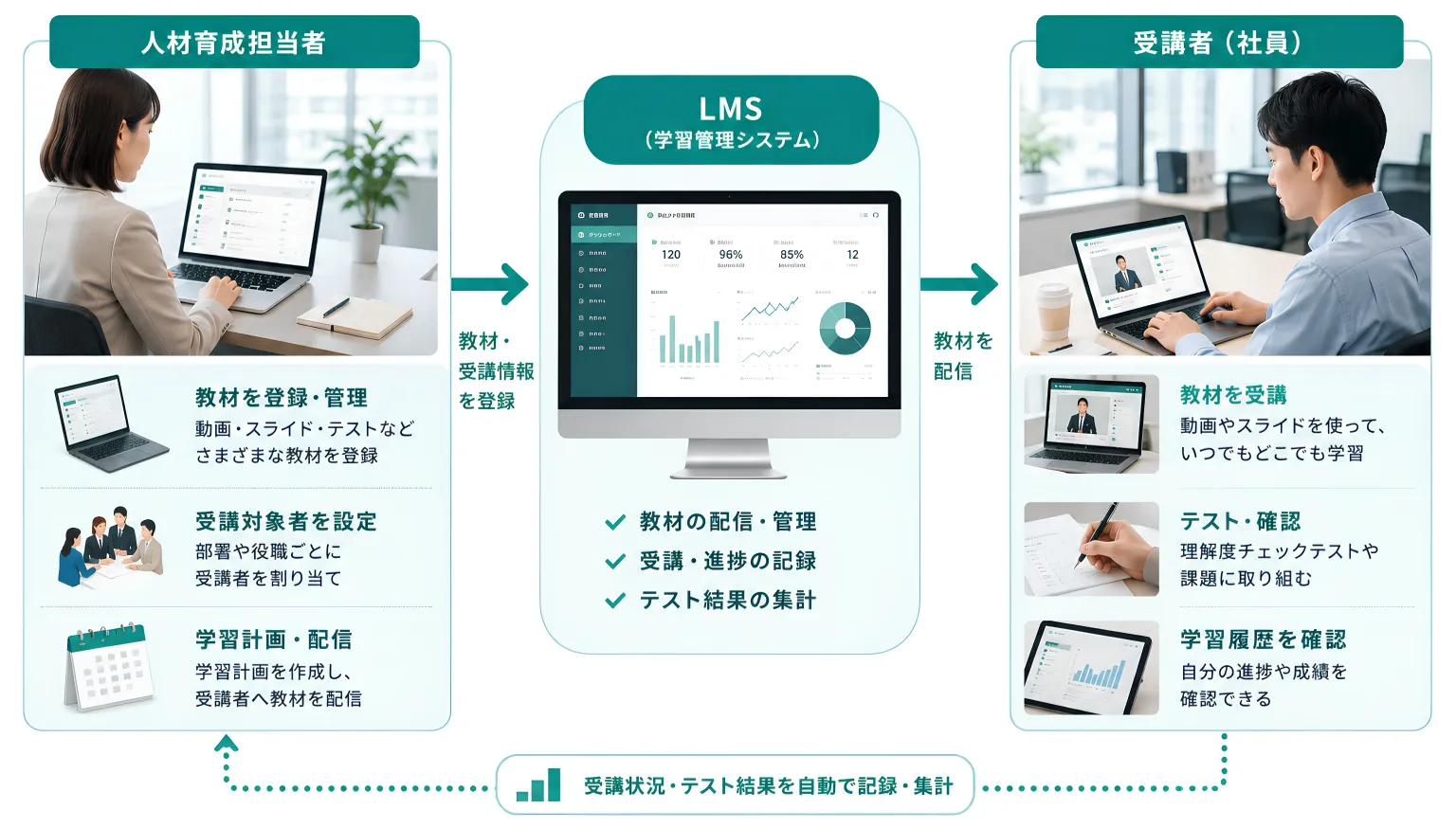 LMSの役割と主な機能