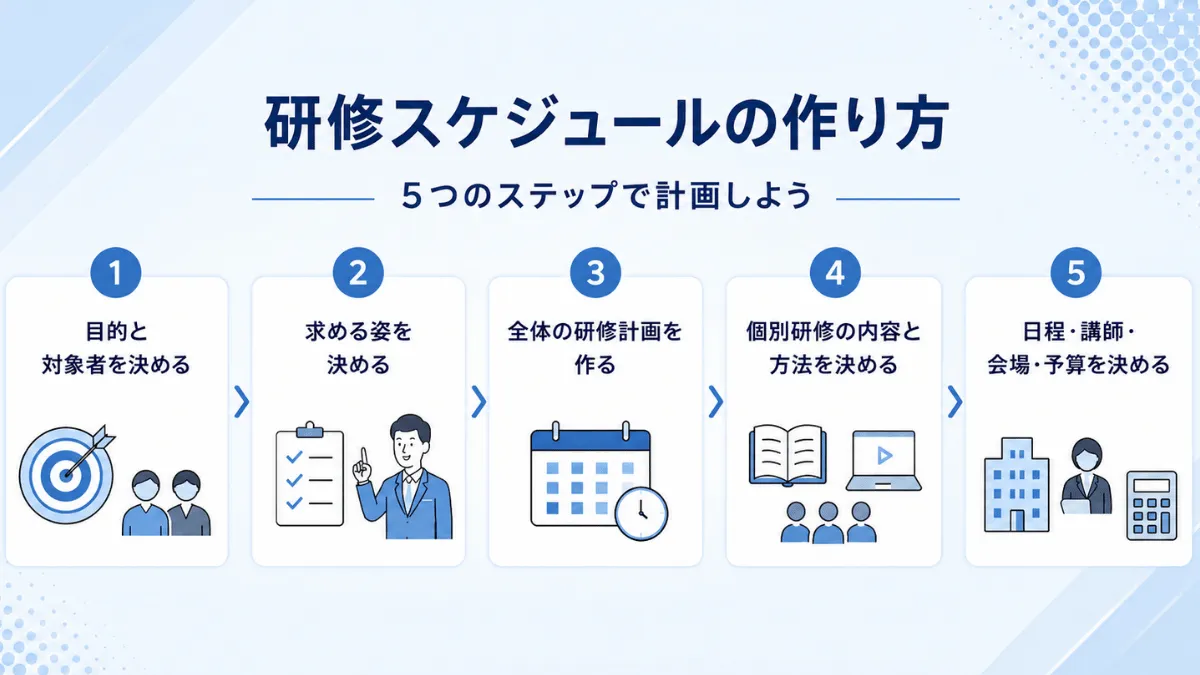研修スケジュールの作り方
