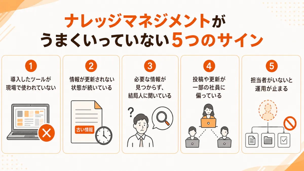 ナレッジマネジメントがうまくいっていないサイン