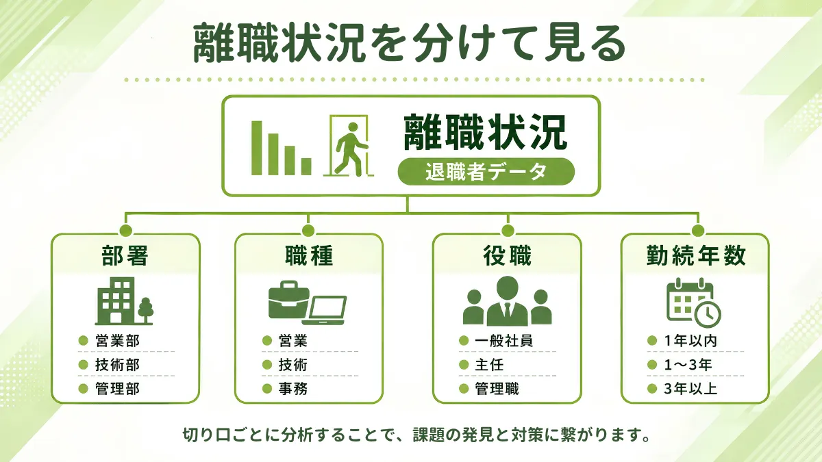 離職状況を把握する