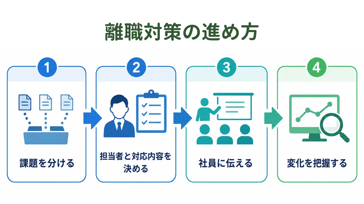 離職対策の進め方