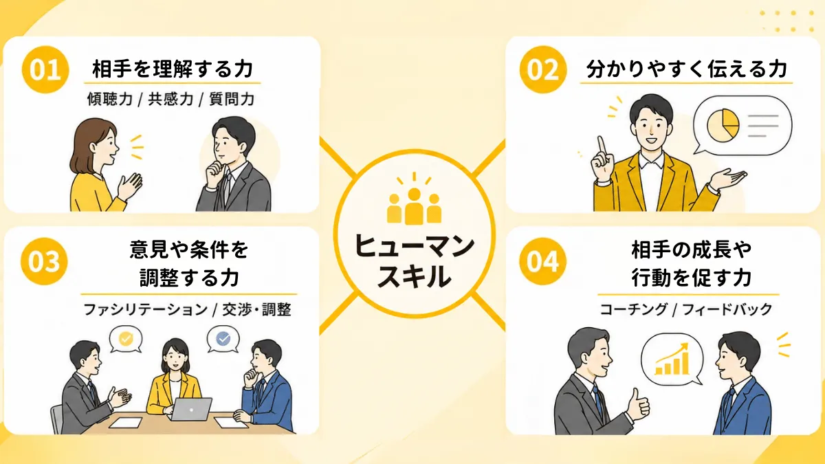 仕事で求められる代表的なヒューマンスキル
