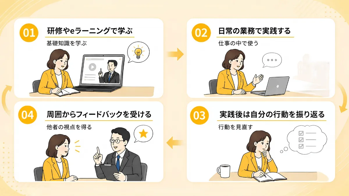 ヒューマンスキルを高める方法