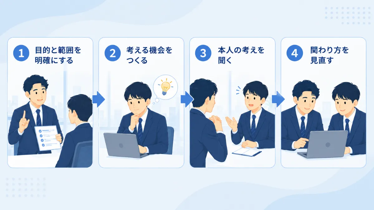 社員が主体性を発揮するために必要なこと