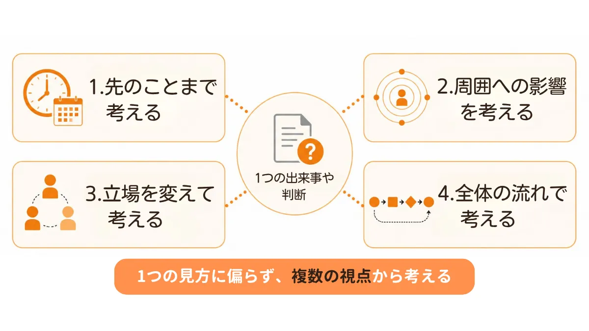 視点を変えて考える
