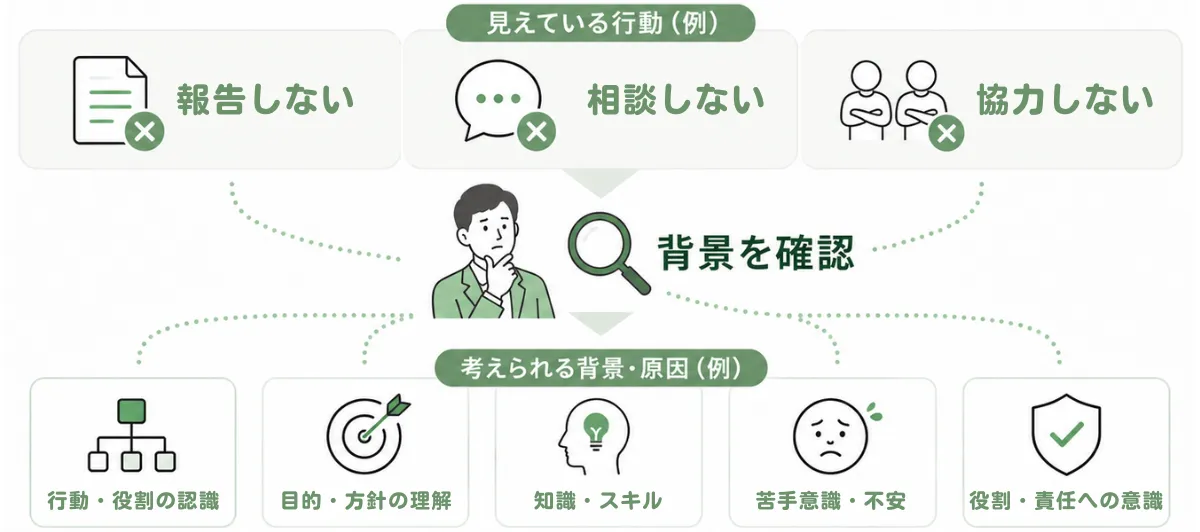 仕事への姿勢に課題がある5つの原因
