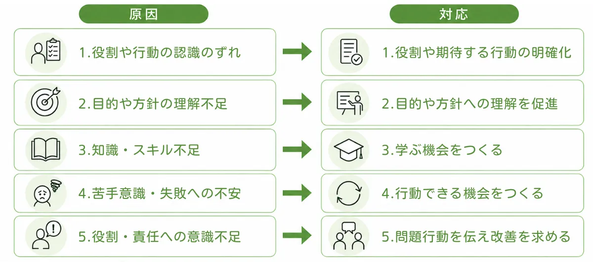 仕事への姿勢を改善するための対応法