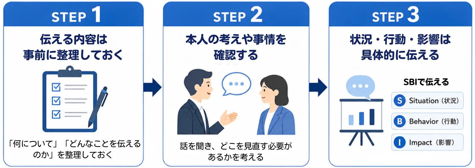 フィードバックの進め方