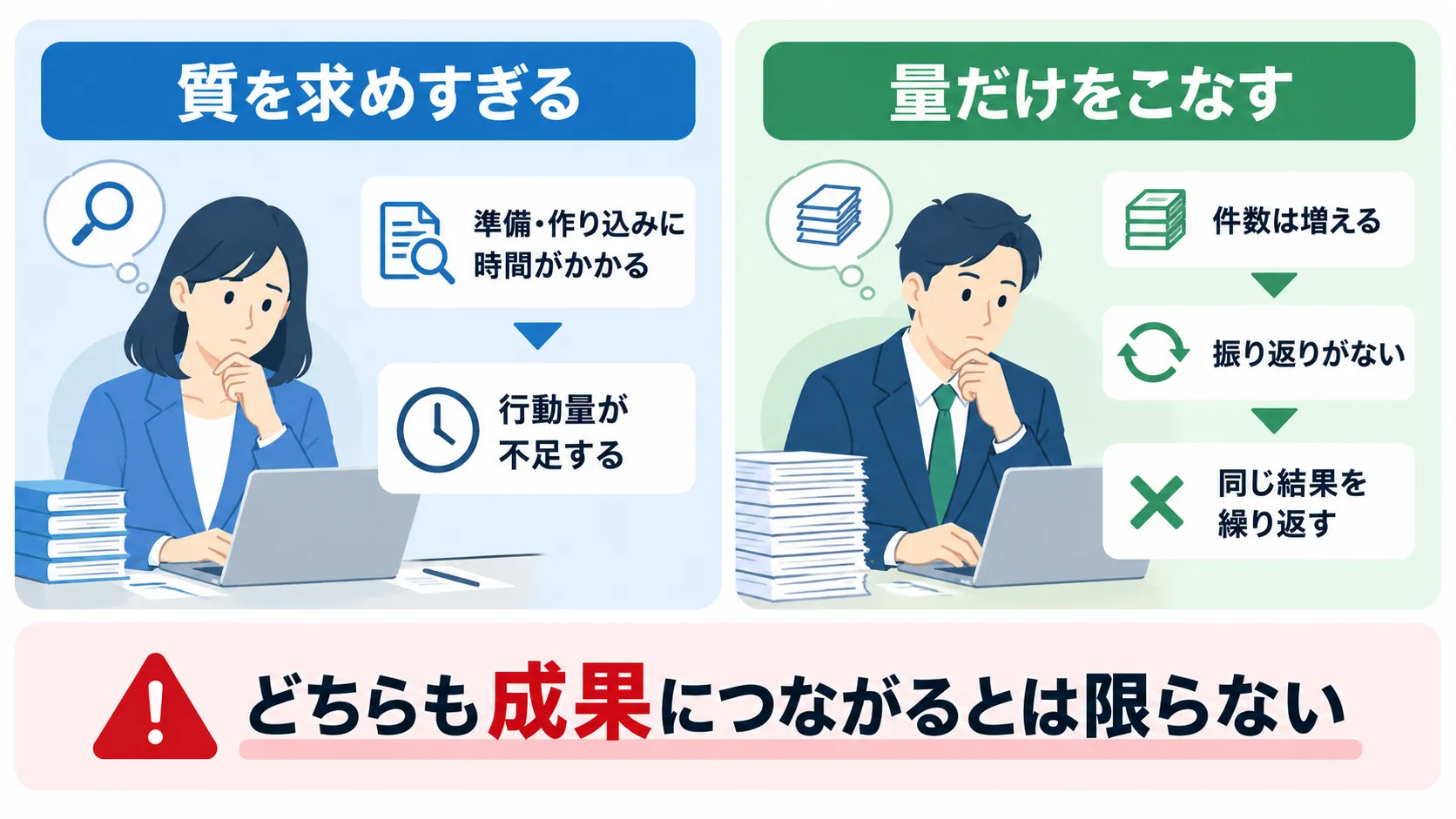 成果につながりにくい「質への偏重」と「量への偏重」