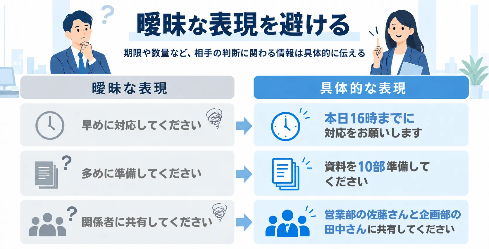 曖昧な表現を避ける