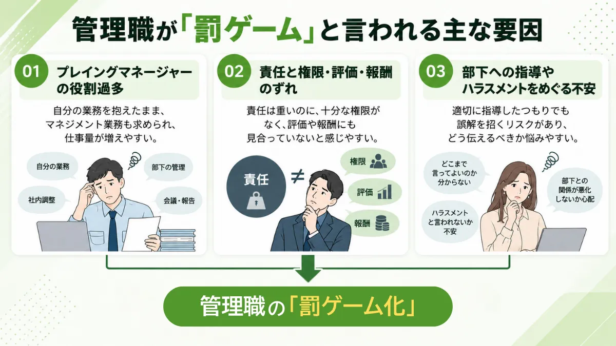 管理職が「罰ゲーム化」と言われる主な要因