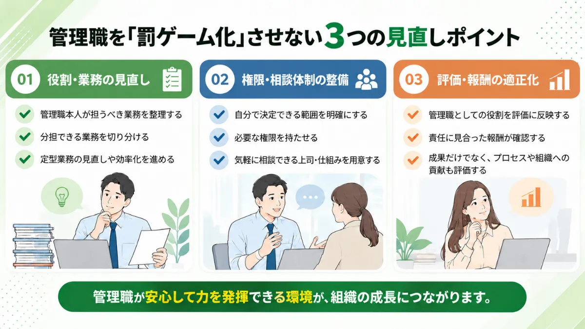 管理職を「罰ゲーム化」させないために会社が見直したい3つのポイント