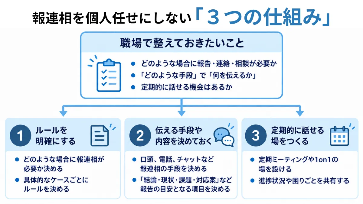 報連相を改善する仕組み・ルールの作り方