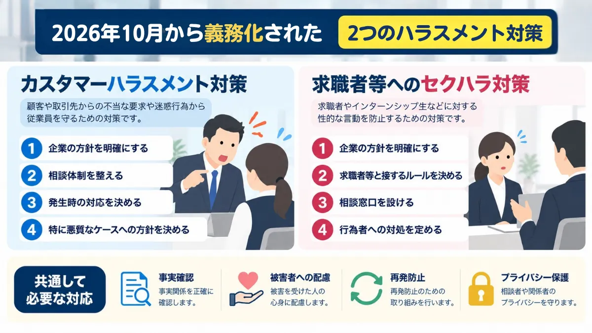 義務化された2つのハラスメント対策