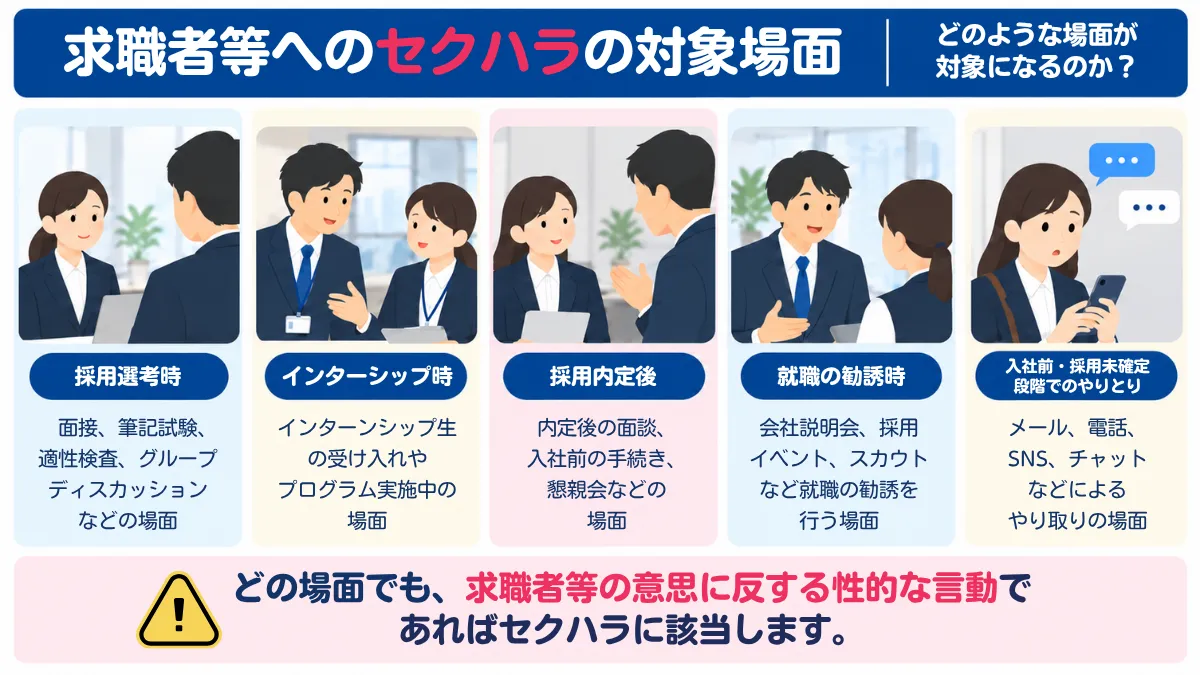 求職者等へのセクハラの対象場面