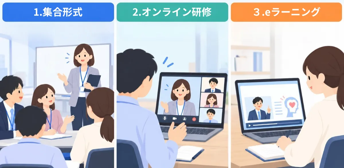 ニーズに合った研修形式を選ぶ