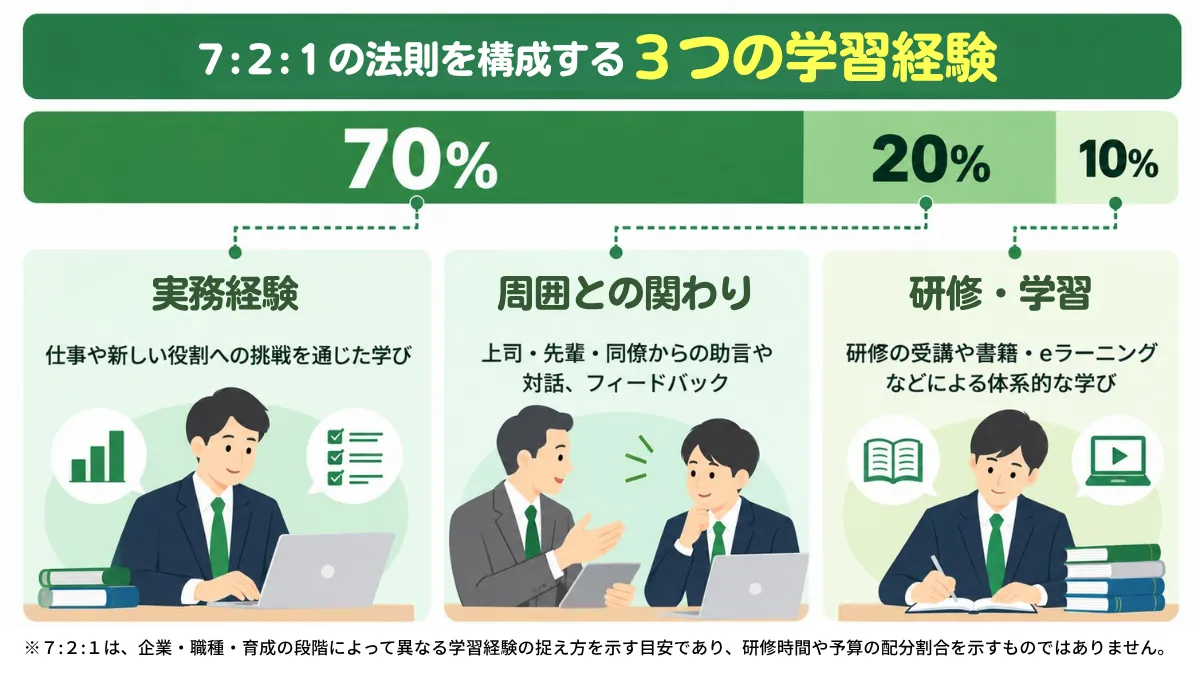 721の法則とは?