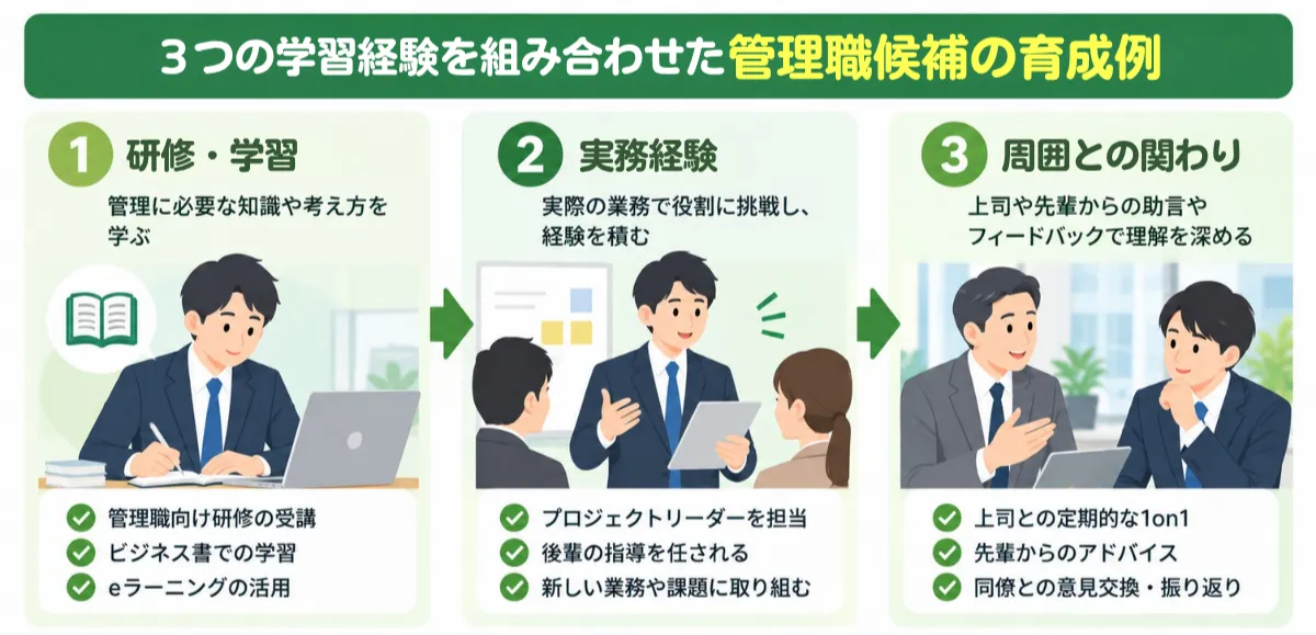 管理職候補の育成例