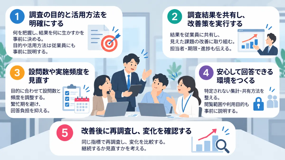 エンゲージメントサーベイを成果につなげる運用法