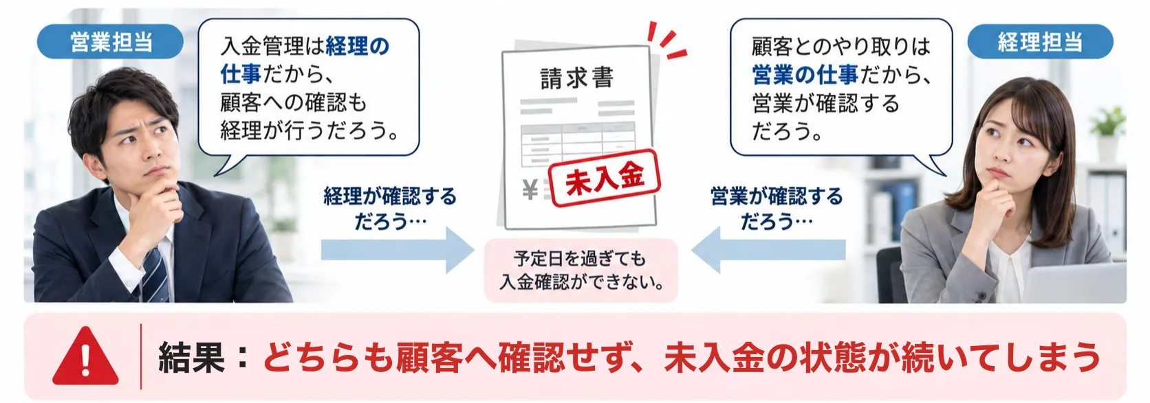 担当範囲があいまいなことによる業務の抜け漏れ