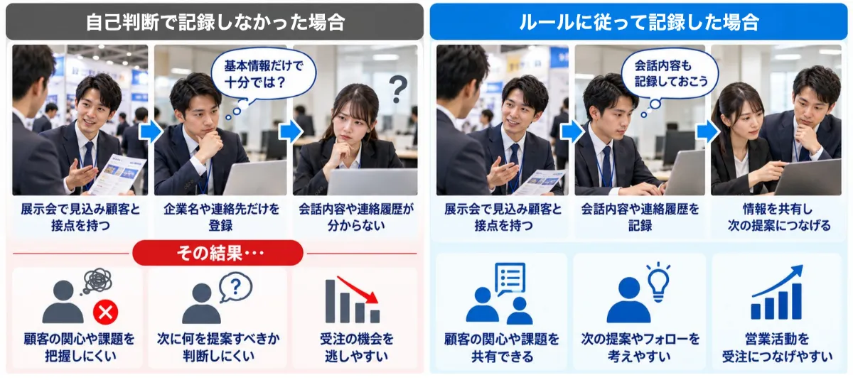 決められた業務ルールを守らない場合